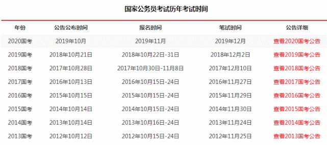 国家部委公务员招考公告全面解读