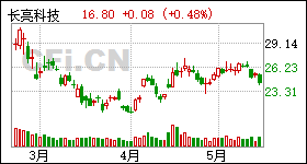 长联科技股票，科技领域的潜力股探索