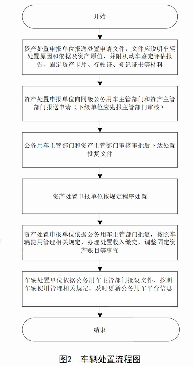 事业单位招聘流程图全面解析