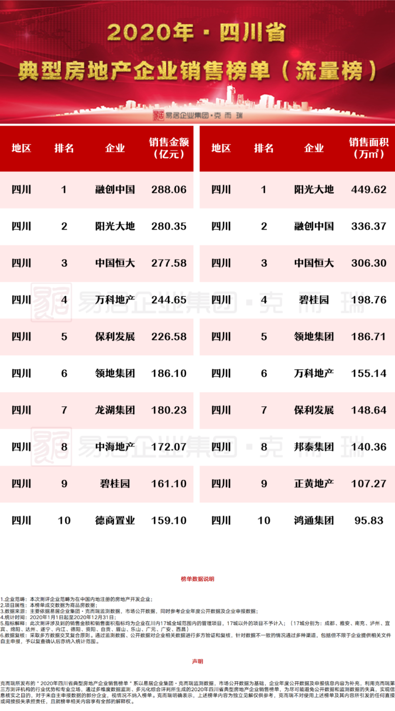 四川多元优势与卓越成就展风采