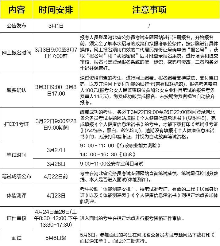 公务员考试满分与及格分数线详解