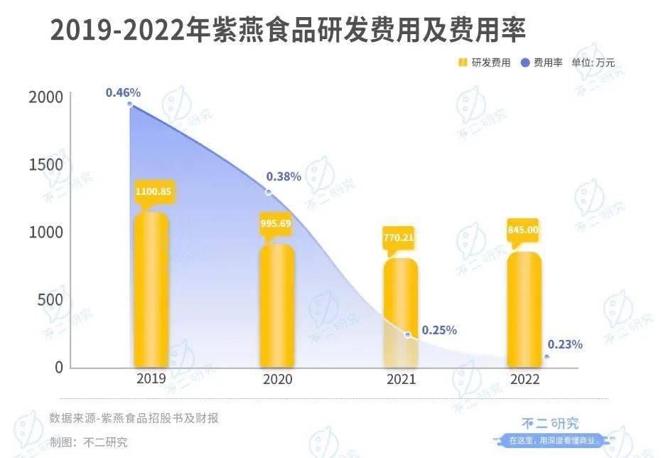 紫燕食品回应，多款产品菌落超标？