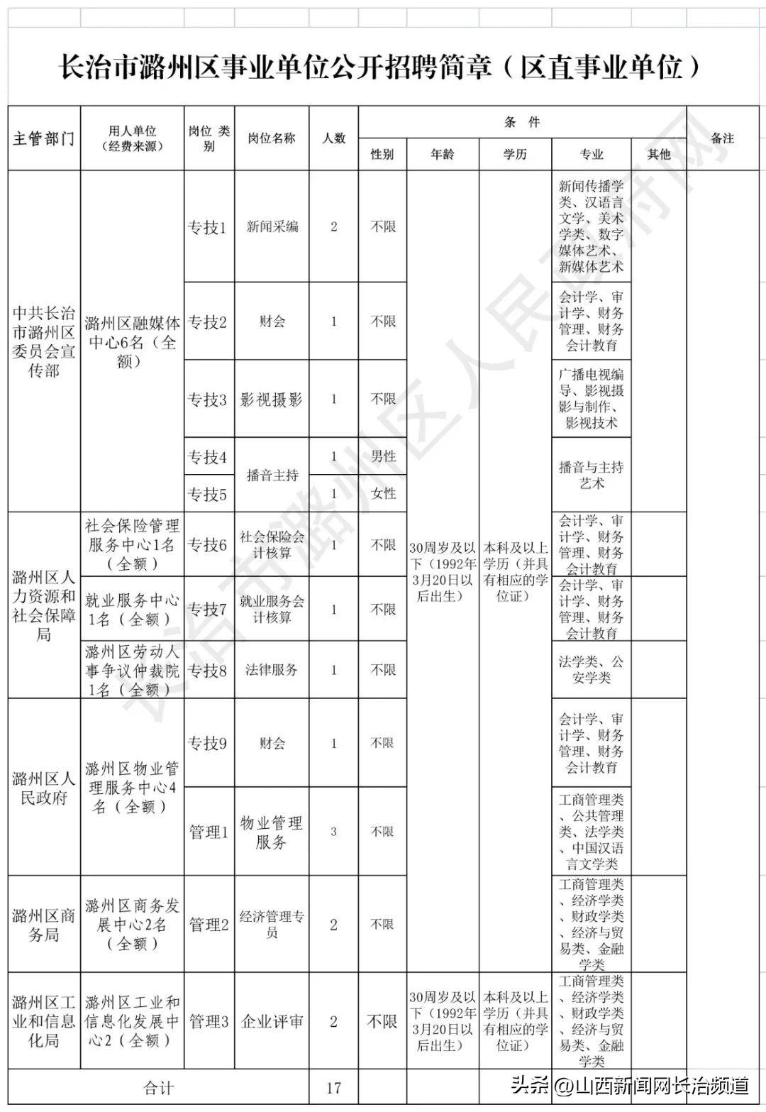 新闻事业单位最新招聘信息发布，共创未来机遇！