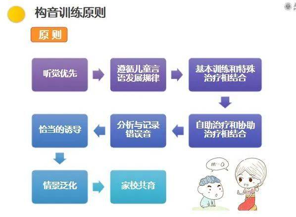 痉挛性发音障碍康复训练，重塑语言流畅的关键技巧