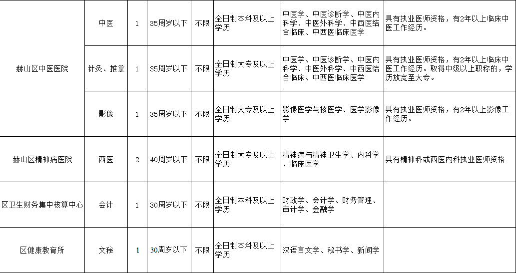 长沙事业单位招聘岗位多元化与人才需求解析