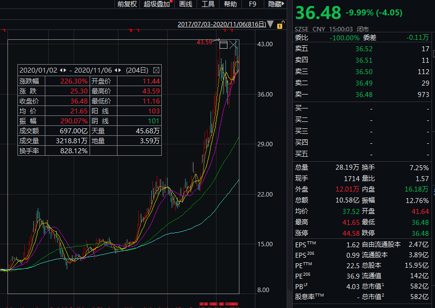 股票投资失误警示，男子操作失误倒亏2.17亿，教训深刻！