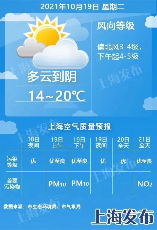 两股强大冷空气带来大幅降温和降雨