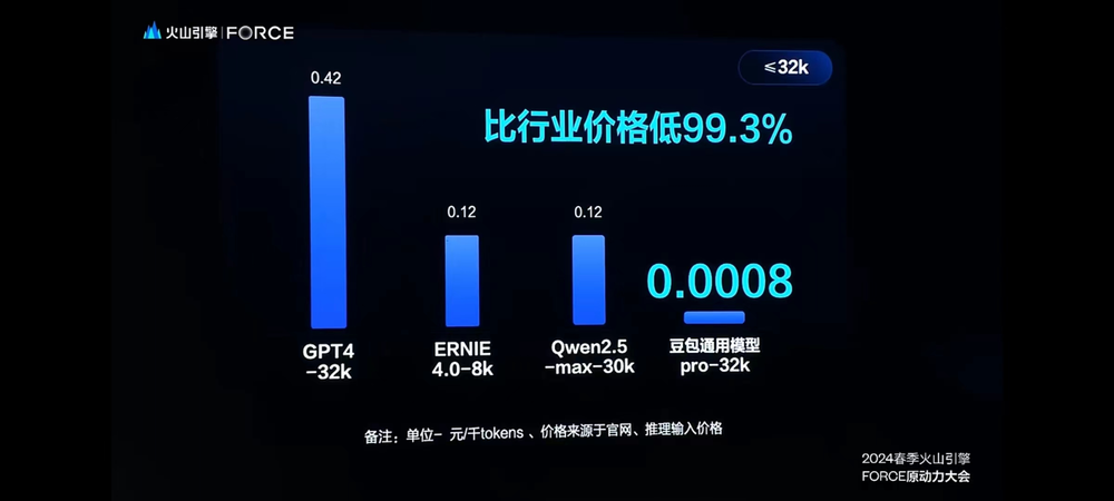 阿里大模型负责人跳槽字节，揭秘背后的原因与影响