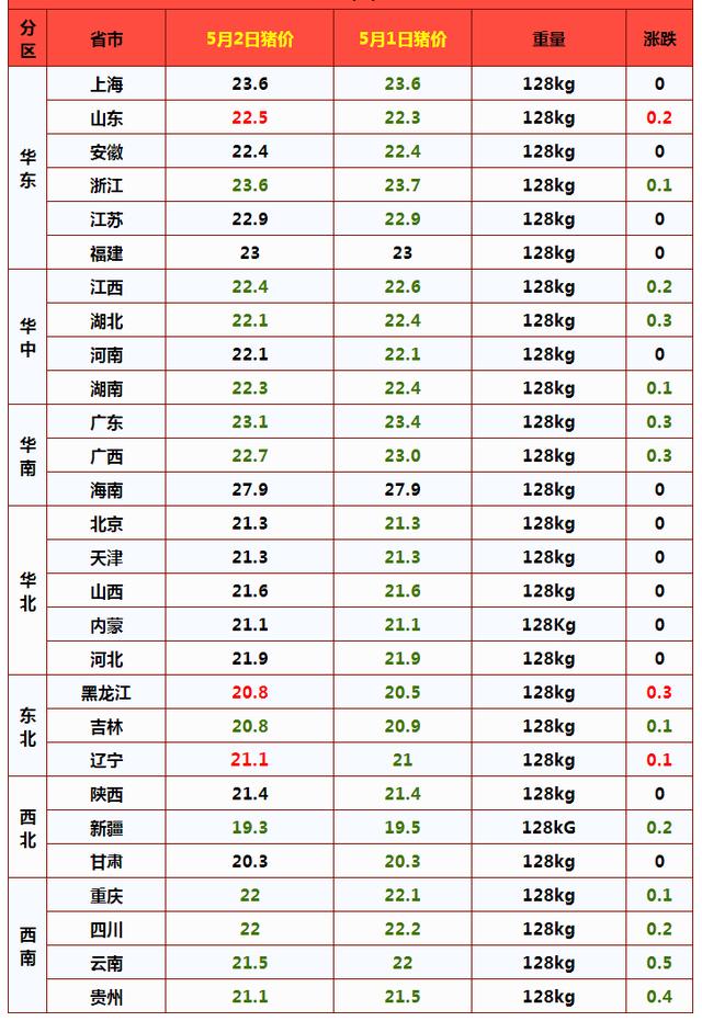 南方之冷释放热效应