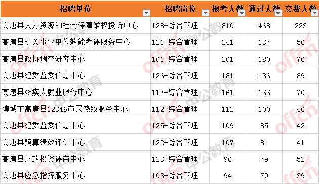 如何全方位查看当地事业编招聘信息，实用指南