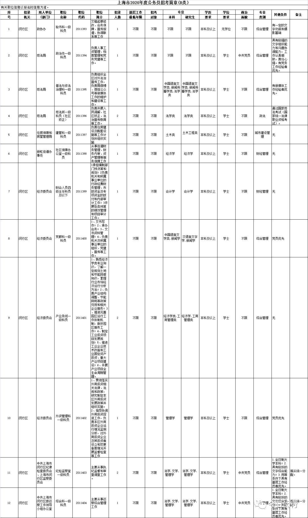 上海公务员岗位表详解，上海市省考公务员岗位概览