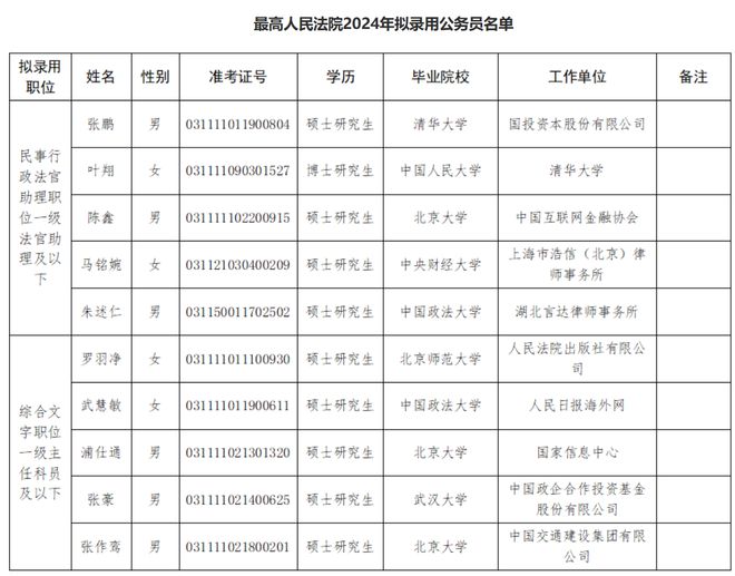 湖北省XXXX年公务员招录公告发布，报名、职位及要求详解