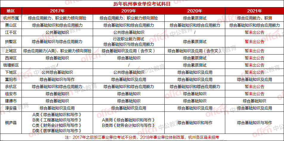 杭州事业单位考试科目概览与解析（2021年）