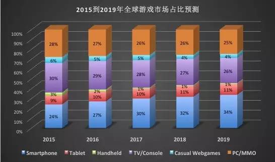 UE5引擎，投资者是否做出了正确的选择？