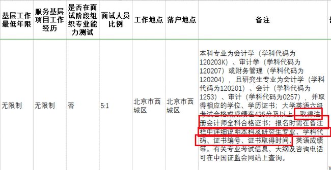 会计考公务员，条件与备考策略全解析