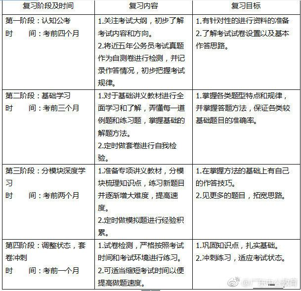 公务员备考全面规划表，打造高效复习计划