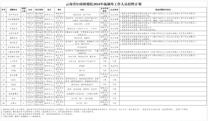 关于事业编制公告费探讨，2024年最新动态分析