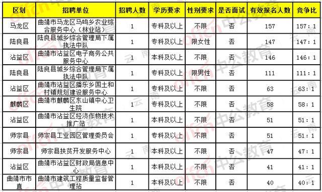 事业单位考试招聘职位表查看指南详解