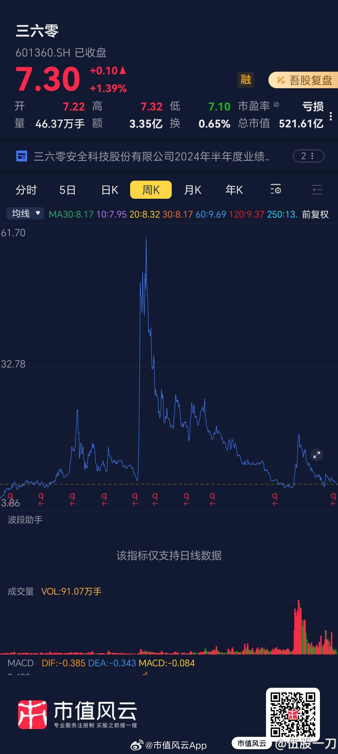 三六零股票股吧深度解析及投资者洞察分享