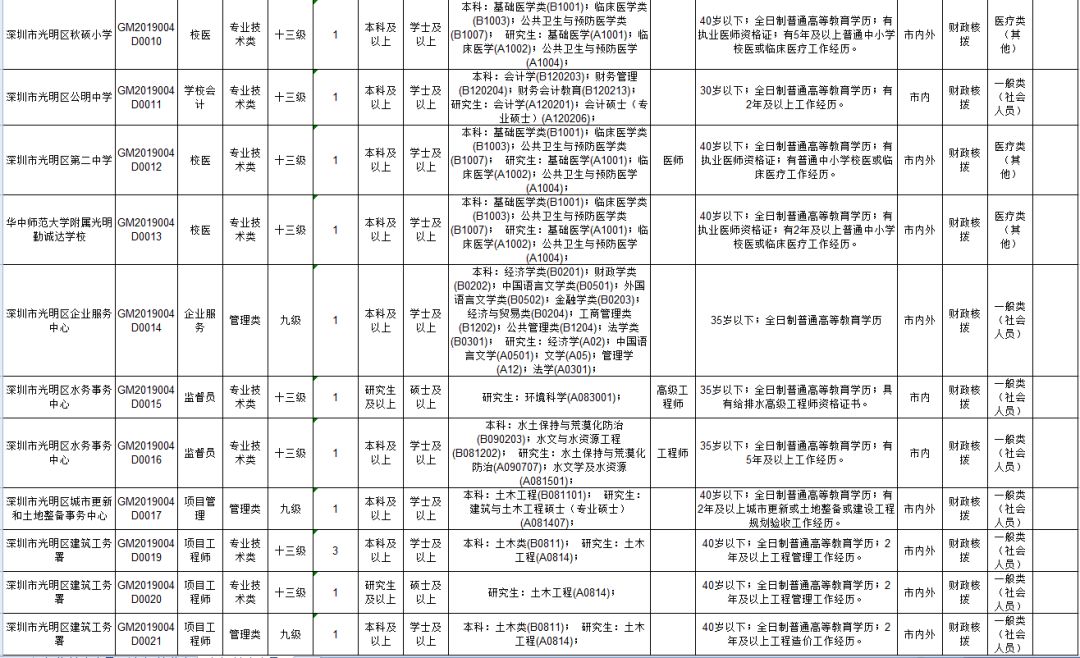 深圳市事业单位岗位深度解析