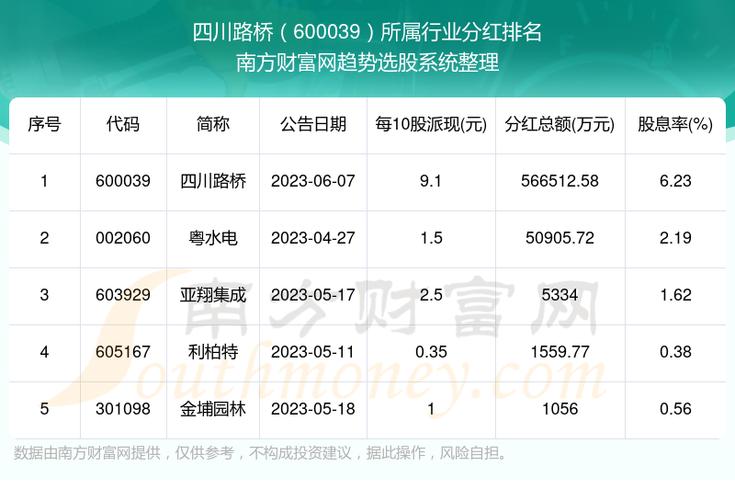 四川路桥股吧，共创辉煌未来之路