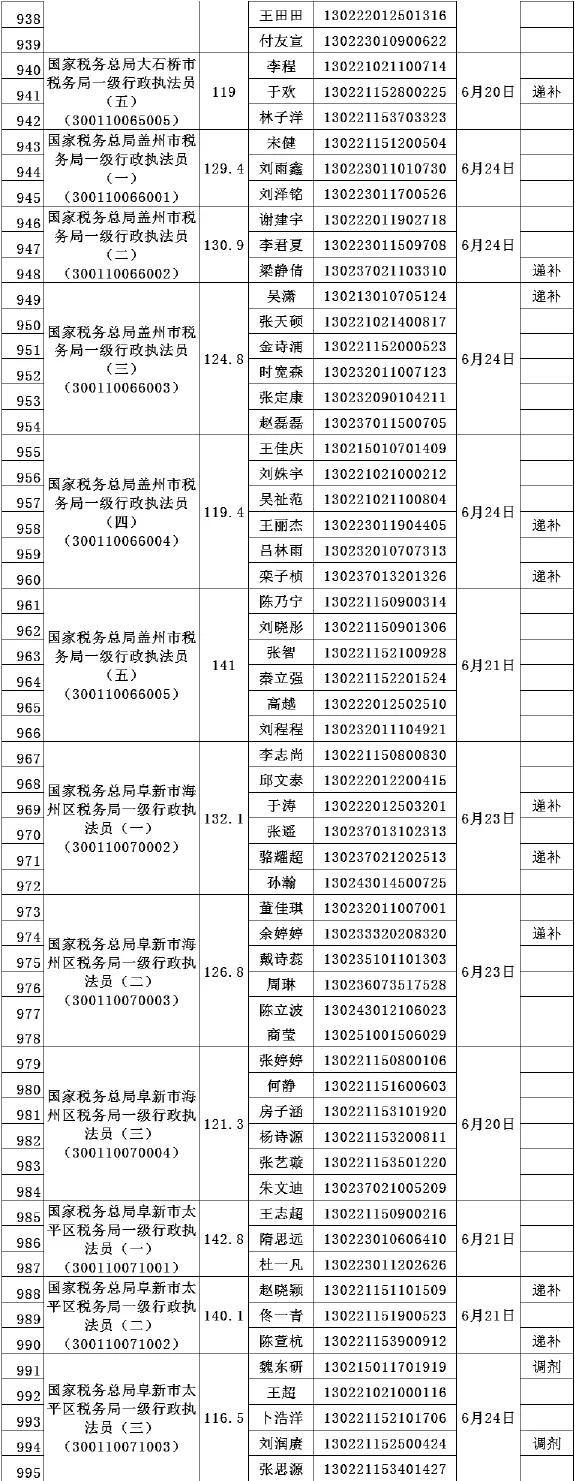 辽宁省公务员考试网，一站式服务平台助力实现公职梦想