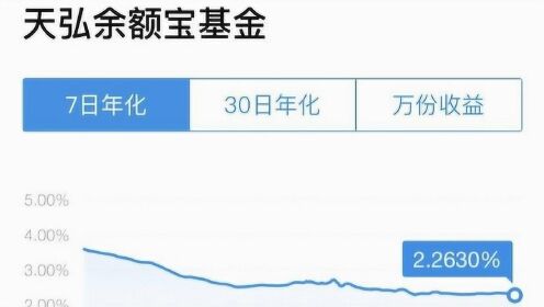 余额宝收益率刷新历史新低