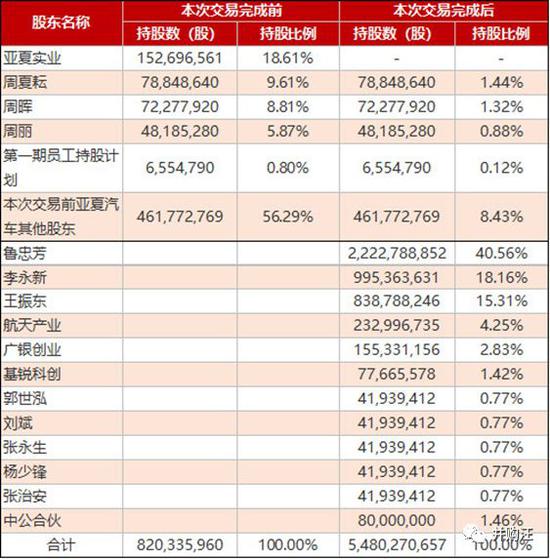 中公教育股票，影响及反思分析