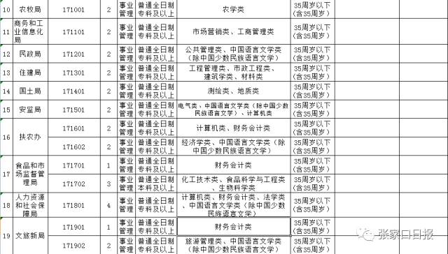 事业编体检标准2024正式版全面解析