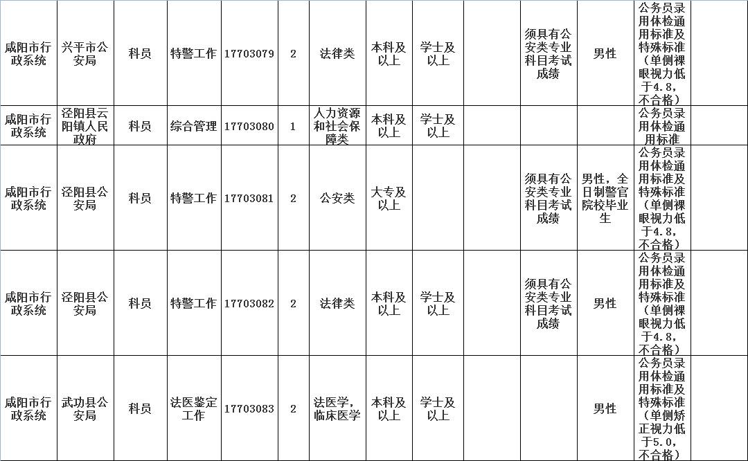 公务员调剂岗位来源及运行机制深度解析