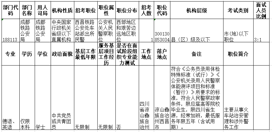 税务局公务员报考要求全面解析