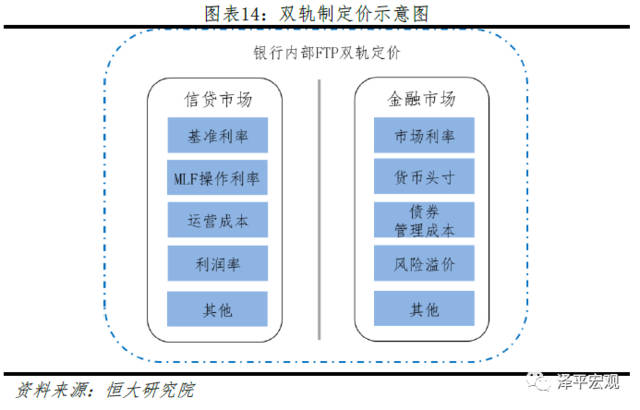 双轨，探索与反思