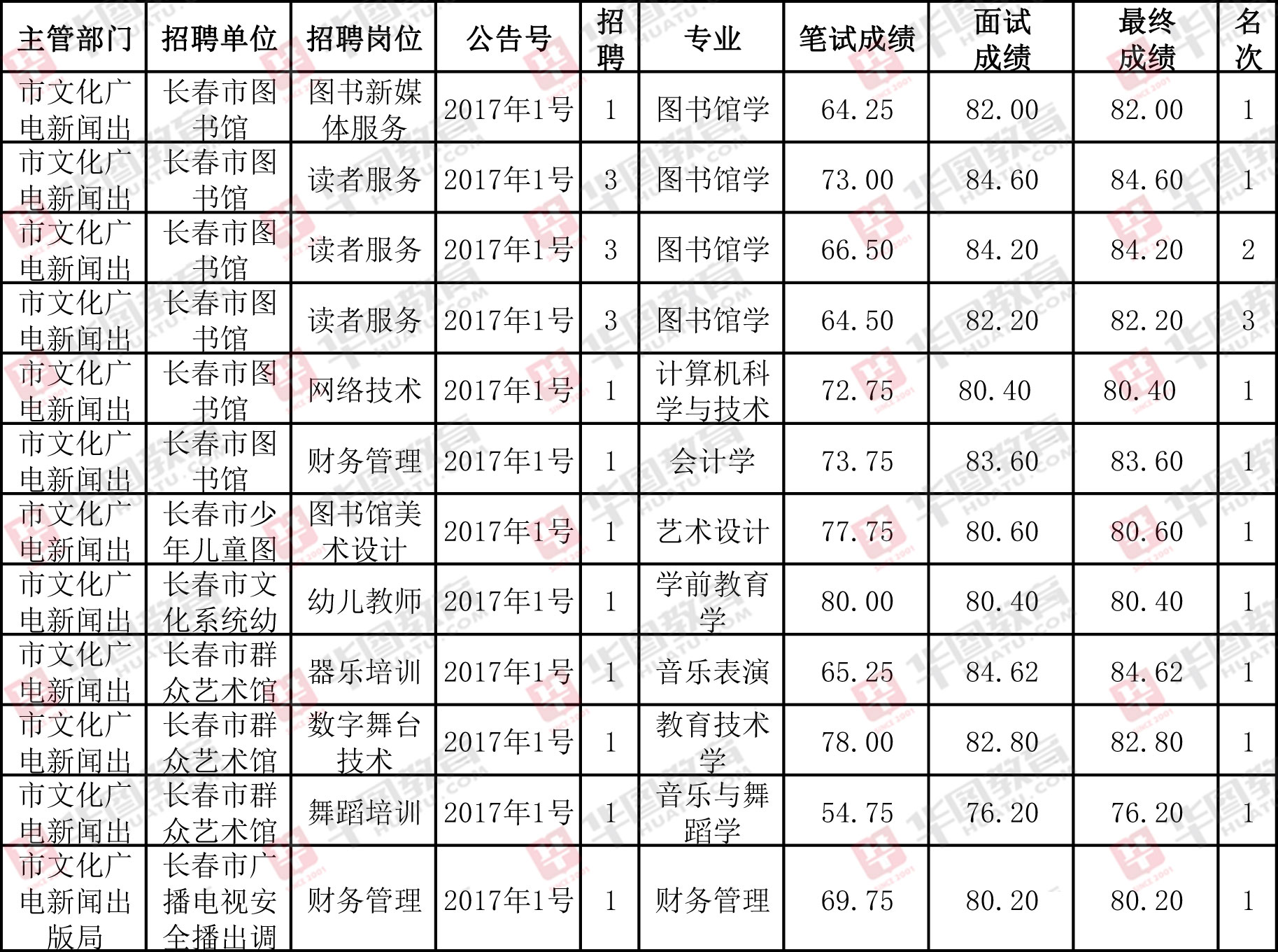 吉林事业单位面试人员公示，公开透明流程确保公平公正招聘