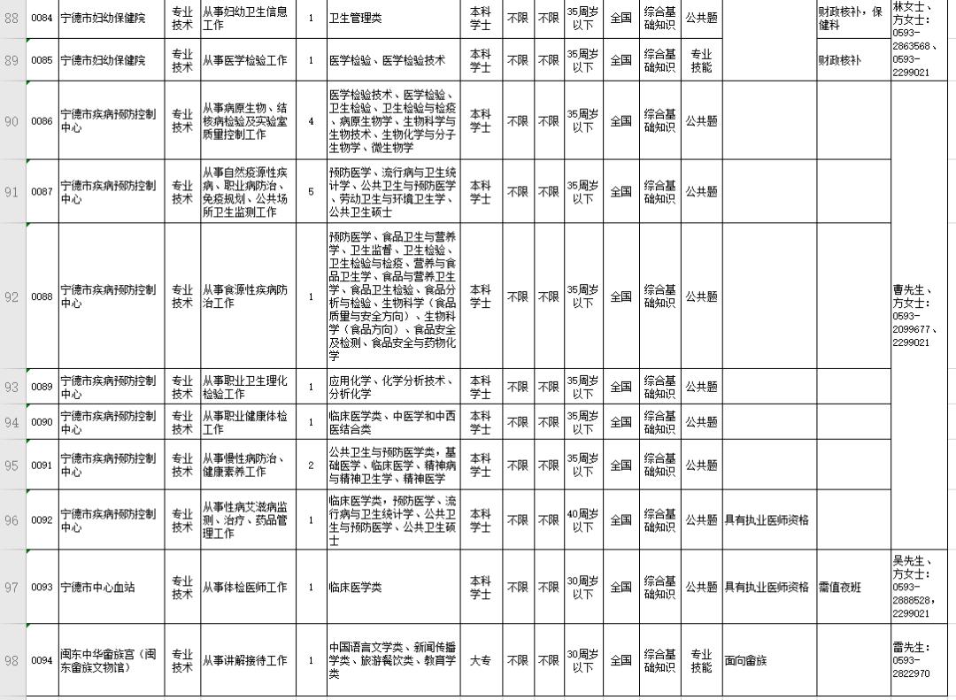 福建事业单位招聘岗位深度解析