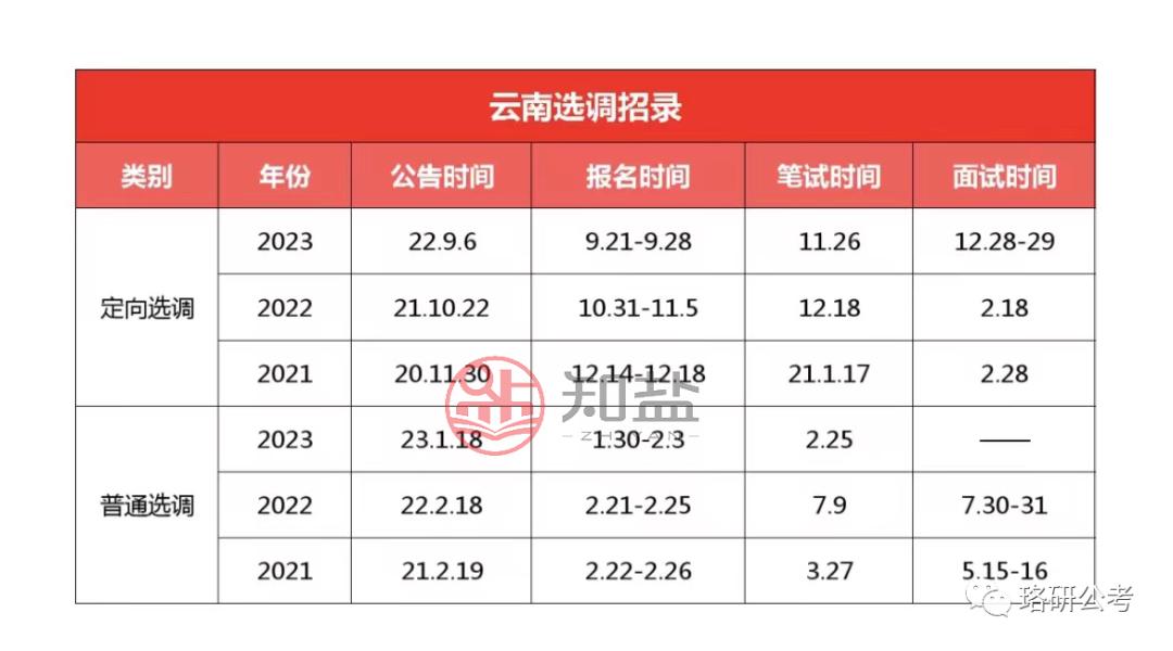 国考时间2024及岗位表深度解析