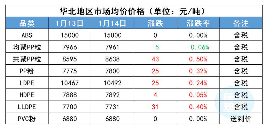 砂糖橘价格飙升，涨价近三成