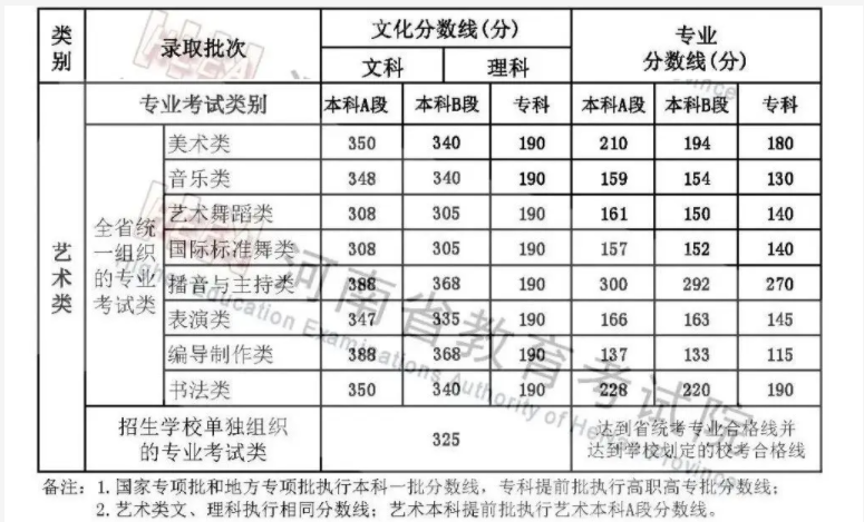 关于山西高考录取分数线预测，2024年预测分析