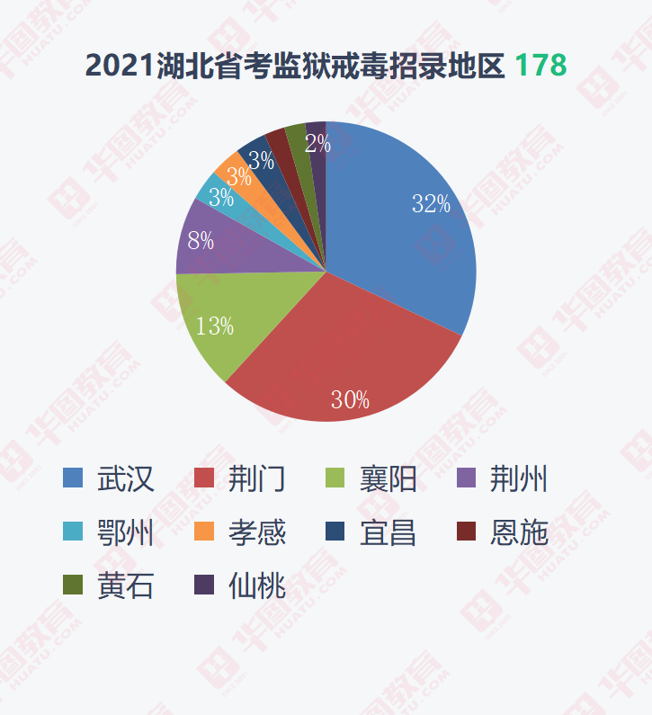 湖北公务员戒毒所进面分数线解析