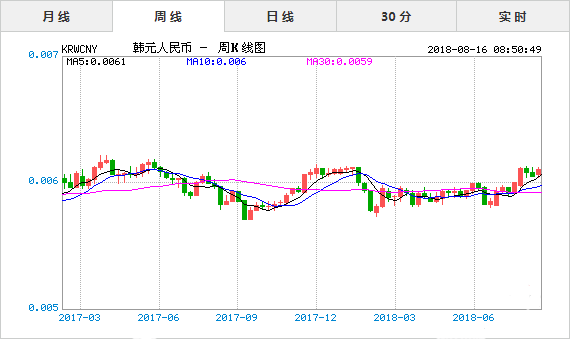 韩币兑换人民币实时汇率查询，汇率变化的重要性及操作指南全解析