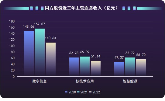 同方股份，探索芯片领域的新征程启航