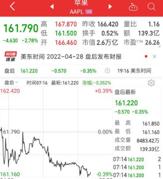 中国金龙指数涨幅超8%