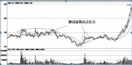 银之杰股吧探索，数字金融时代的投资机遇与挑战解密