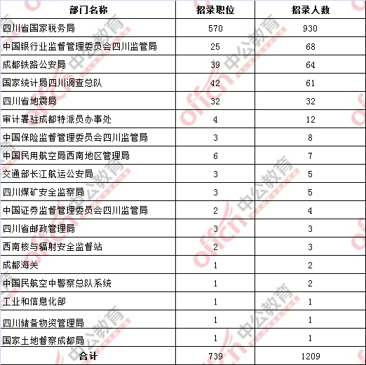 国家公务员招考岗位职位表深度解析