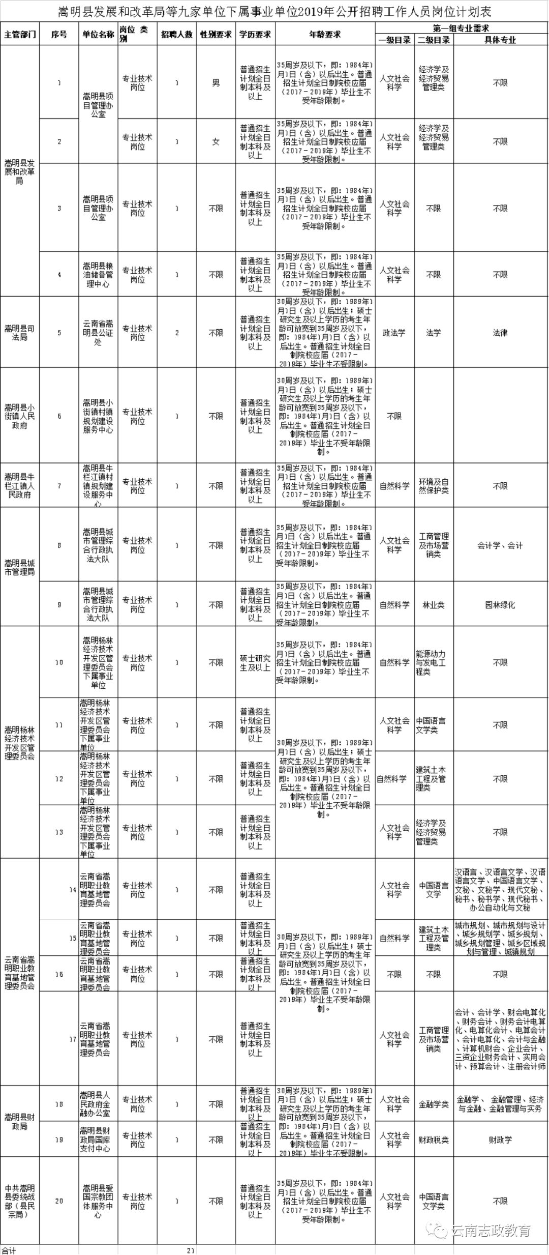 事业单位定向招聘岗位，专业人才培育新路径探索