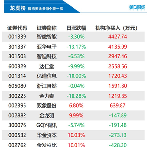 延华智能的十倍股之路，探索、机遇与挑战