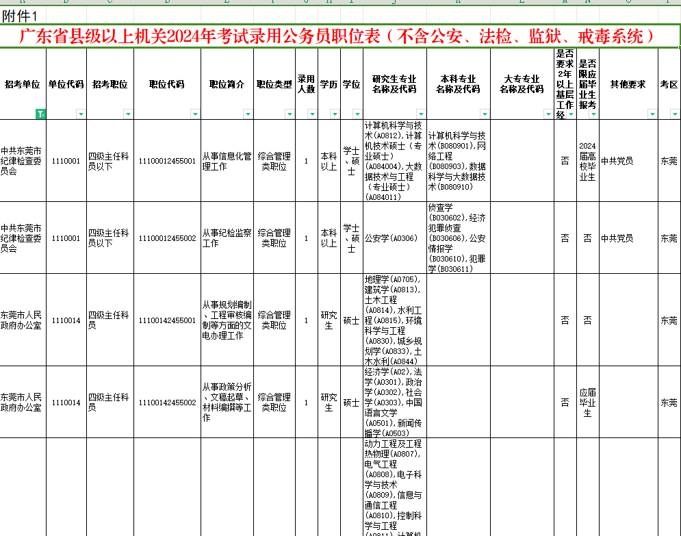 公务员职位一览表2024，洞悉职位分布与未来趋势概览