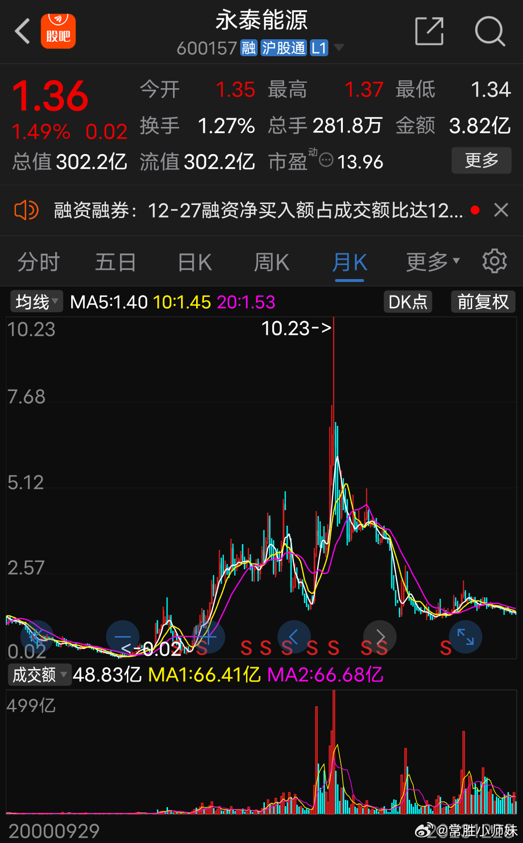 永泰能源是否成为主线板块的关键解析