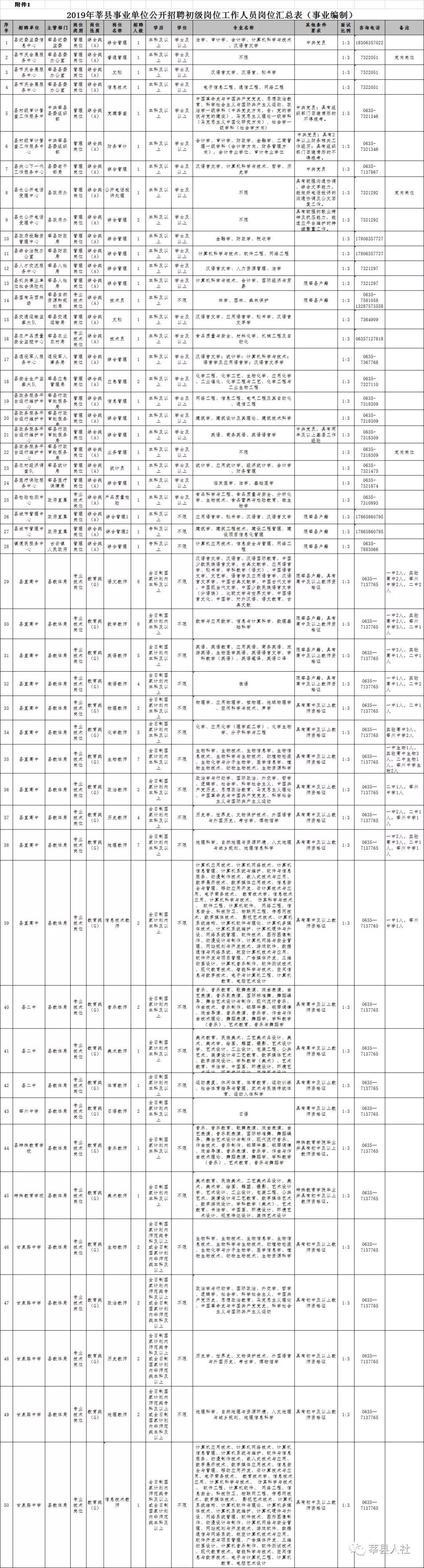 事业单位招聘信息获取途径深度解析