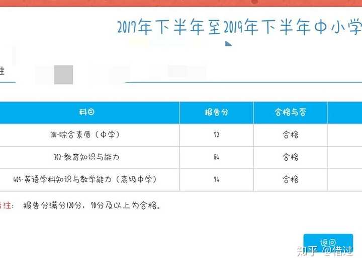 详细步骤与注意事项，如何查询以前的考编成绩