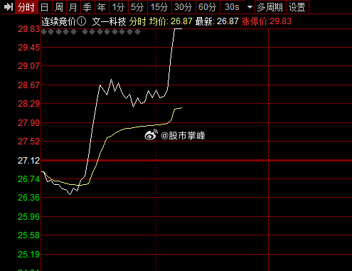 文一科技股票资金流向深度解析及市场反应探讨